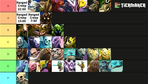 Guide to which creeps to use Hand of Midas on. : r/DotA2 .